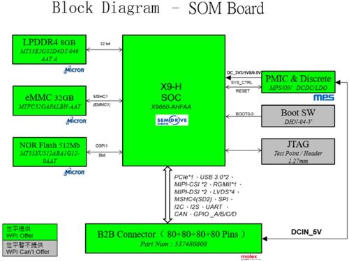 大聯(lián)大世平集團(tuán)BLDC電機(jī)無感方波驅(qū)動(dòng)方案 賦能高效能電子產(chǎn)品